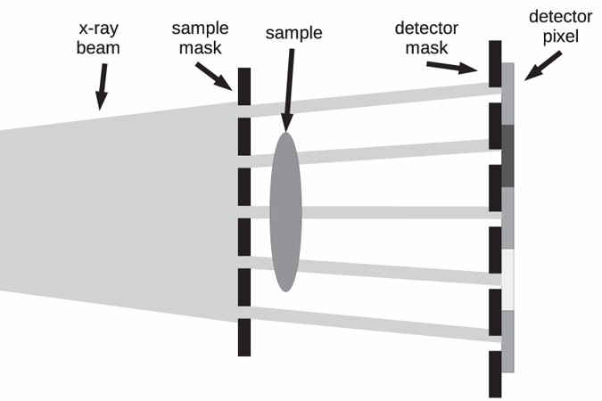 Small Angle X Ray Scattering With Edge Illumination Scientific Reports