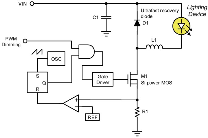 The High-efficiency LED Driver for Visible Light Communication Applications  | Scientific Reports