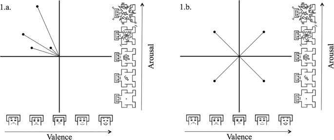 Emotion Dynamics And Tinnitus Daily Life Data From The Trackyourtinnitus Application Scientific Reports Emotion Dynamics And Tinnitus Daily Life Data From The Trackyourtinnitus Application Scientific Reports
