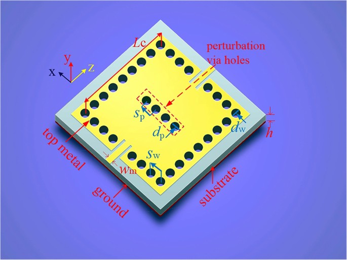 Dual-Band Dual-Mode Substrate Integrated Waveguide Filters with  Independently Reconfigurable TE101 Resonant Mode | Scientific Reports