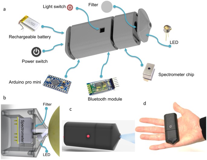 Ultra-portable, wireless smartphone spectrometer for rapid, non-destructive  testing of fruit ripeness | Scientific Reports