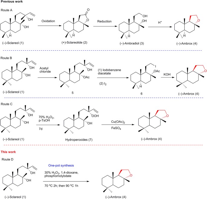 One-pot synthesis of ()-Ambrox | Scientific Reports