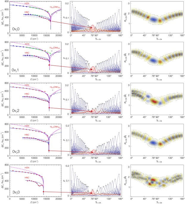 Saddle point localization of molecular wavefunctions | Scientific Reports