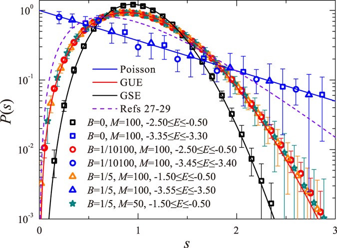 Absence Of Localization In Disordered Two Dimensional Electron Gas At Weak Magnetic Field And Strong Spin Orbit Coupling Scientific Reports