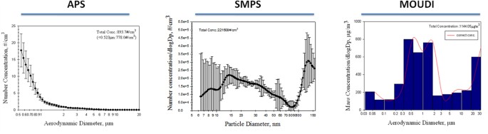 Physicochemistry and cardiovascular toxicity of metal fume pm2. 5: a study of human coronary artery endothelial cells and welding workers