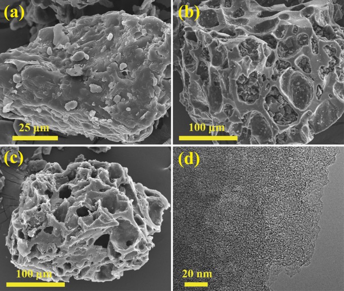 Co 2 Capture In The Sustainable Wheat Derived Activated Microporous Carbon Compartments Scientific Reports