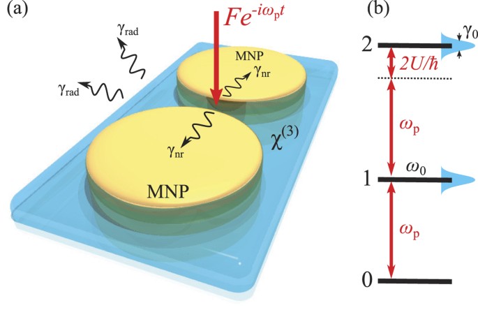 Visible quantum plasmonics from metallic nanodimers
