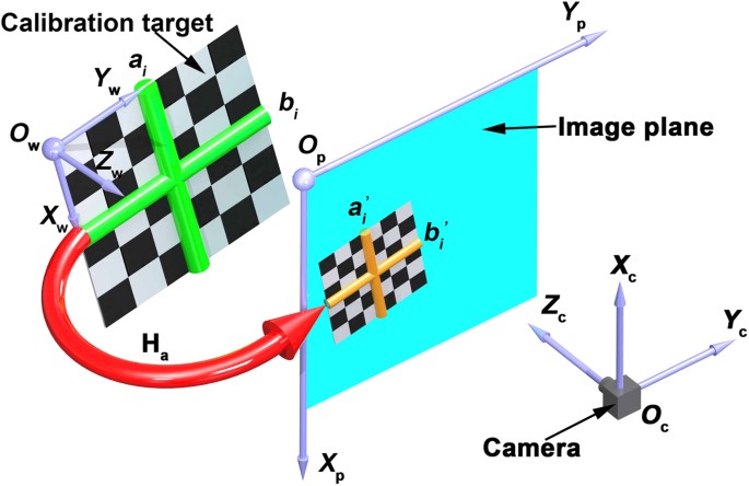 A method to calibrate a camera using perpendicularity of 2D lines in the  target observations | Scientific Reports