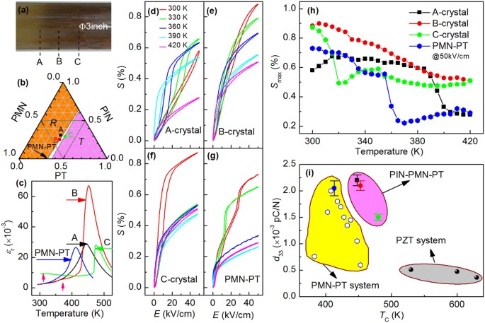 Large field-induced-strain at high temperature in ternary ferroelectric crystals