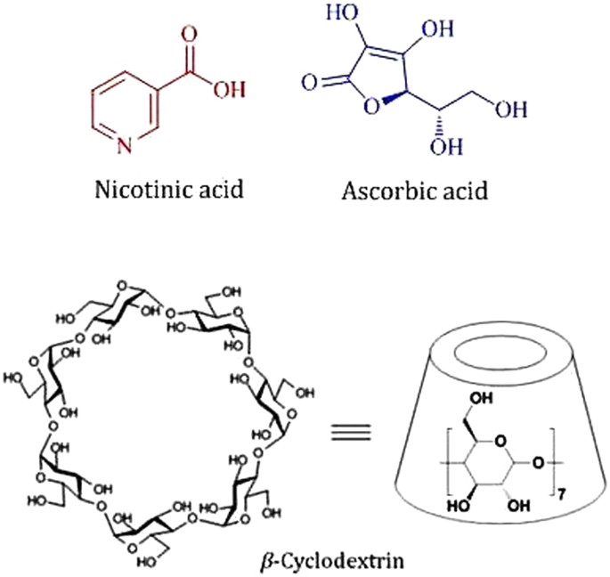 Study to explore the mechanism to form inclusion complexes of β - cyclodextrin with vitamin molecules | Scientific Reports