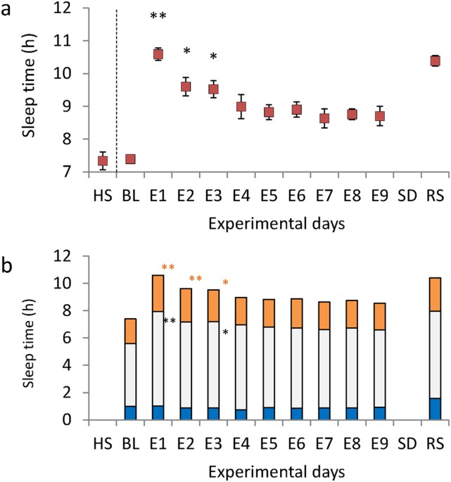 does ghk-cu suppress natural production Peptide Therapy for Hair Growth: Explore Your Options