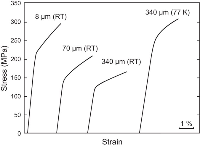Size Effect Critical Resolved Shear Stress Stacking Fault Energy And Solid Solution Strengthening In The Crmnfeconi High Entropy Alloy Scientific Reports Size Effect Critical Resolved Shear Stress Stacking Fault Energy And Solid Solution Strengthening In The Crmnfeconi High Entropy Alloy Scientific Reports
