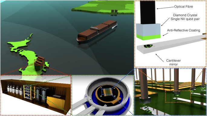 High-speed quantum networking by ship