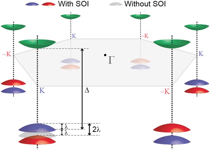 Determination of the band parameters of bulk 2h-mx2 (m = mo, w; x = s, se) by angle-resolved photoemission spectroscopy