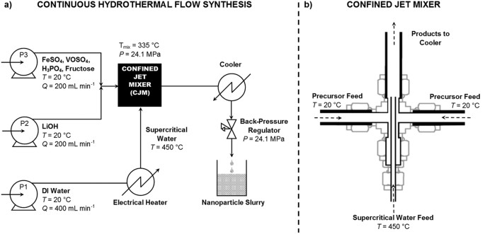 Towards High Capacity Li Ion Batteries Based On Silicon Graphene Composite Anodes And Sub Micron V Doped Lifepo 4 Cathodes Scientific Reports