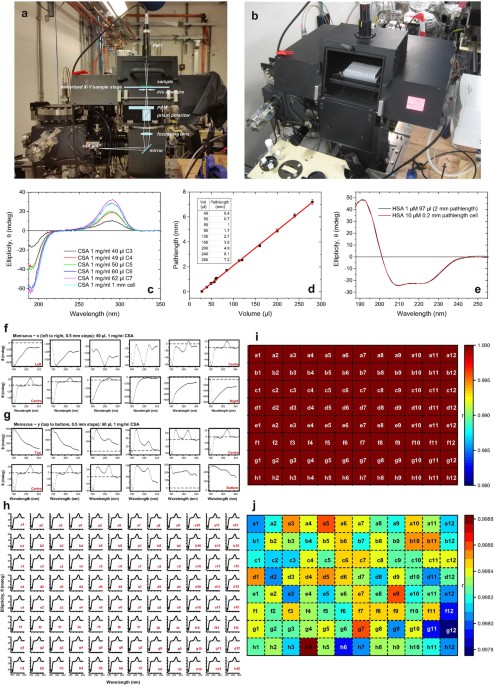 High-throughput srcd using multi-well plates and its applications