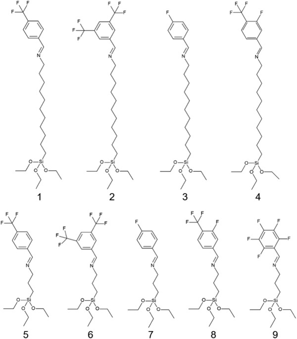 Molecular Rectification: Self-Assembled Monolayers in Which  Donor−(π-Bridge)−Acceptor Moieties Are Centrally Located and Symmetrically  Coupled to Both Gold Electrodes