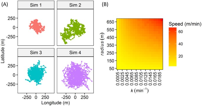 Fast and behavior-selective exploitation of a marine fish targeted by anglers