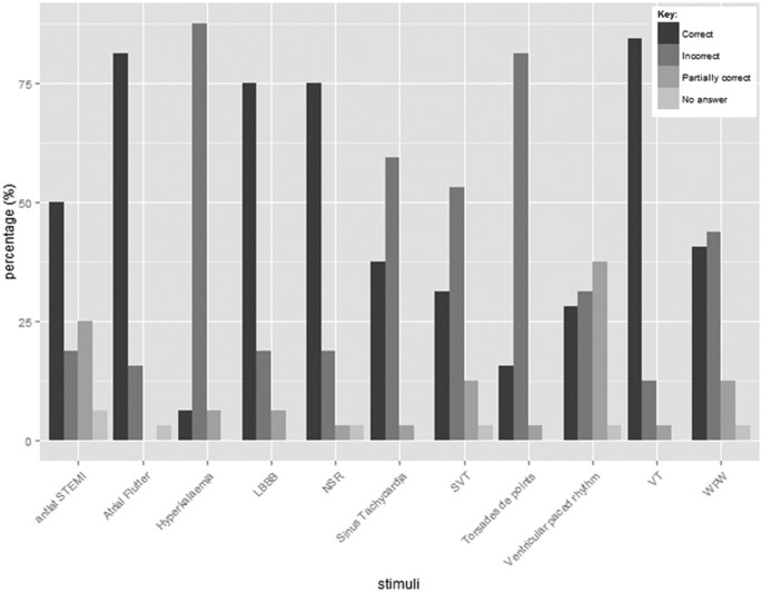 Exploring the relationship between eye movements and electrocardiogram interpretation accuracy