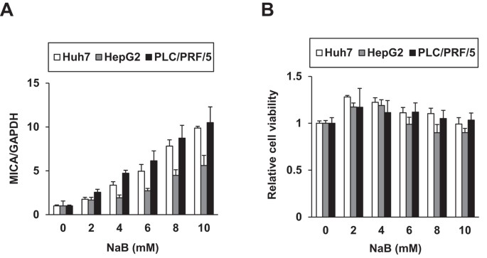 Novel chemoimmunotherapeutic strategy for hepatocellular carcinoma based on a genome-wide association study
