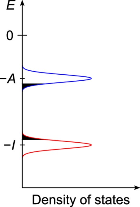 Detailed analysis of charge transport in amorphous organic thin layer by multiscale simulation without any adjustable parameters