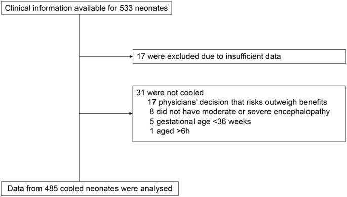 neonate age