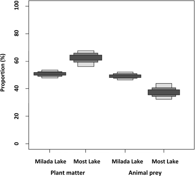 Distribution of Herbivorous Fish Is Frozen by Low Temperature