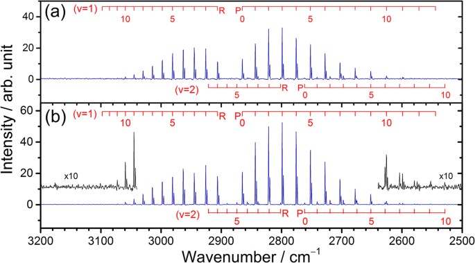 New Experimental Evidence To Support Roaming In The Reaction Cl Isobutene I C4h8 Scientific Reports