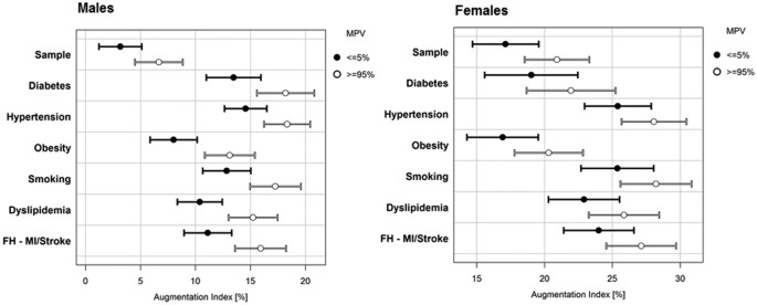 Mean platelet volume levels in children with sleep-disordered