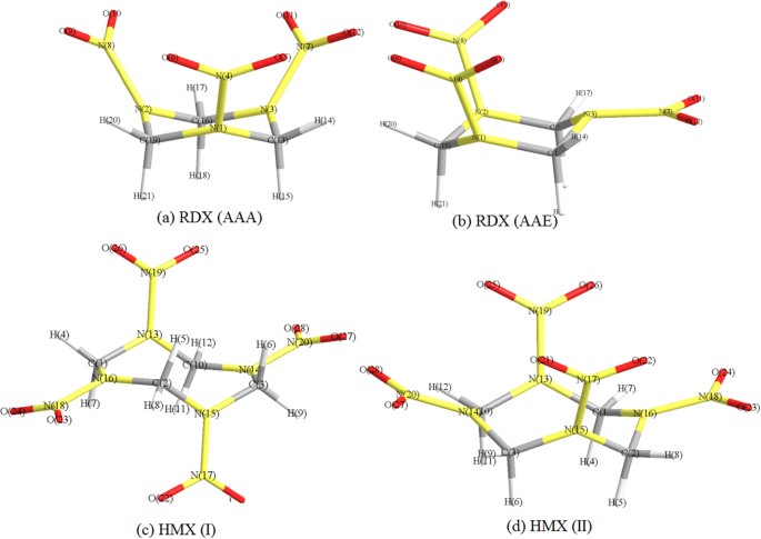 Ab Initio Calculations Of The N N Bond Dissociation For The Gas Phase Rdx And Hmx Scientific Reports