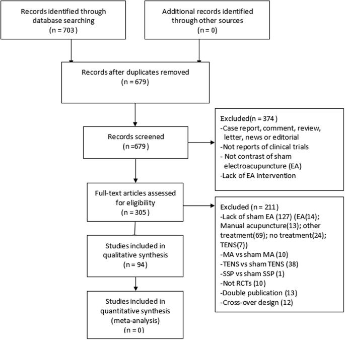 Comparison of the effectiveness between transcutaneous electrical nerve  stimulation, manual acupuncture, and electroacupuncture on tinnitus: study  protocol for a randomized controlled trial, Trials