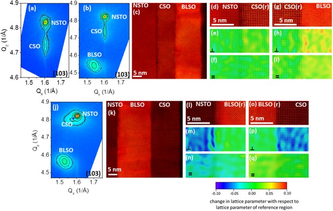 Strain Dependent Electronic Structure and Band Offset Tuning at