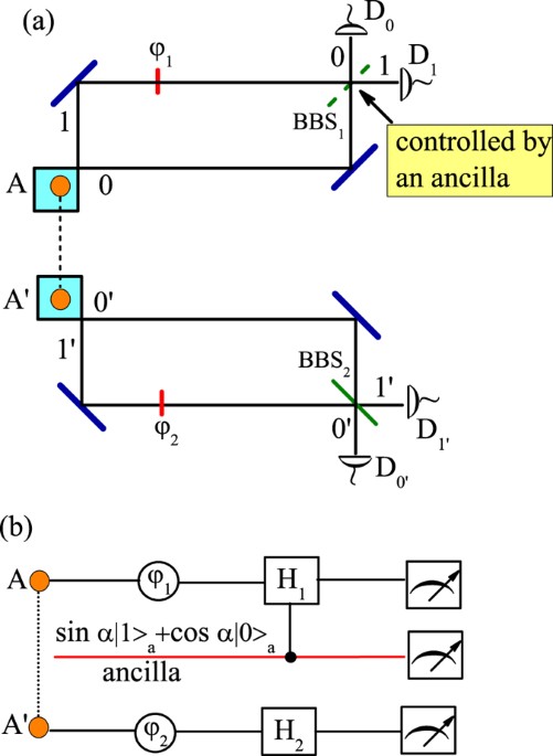 wave and particle behaviors of lcd displays pricelist