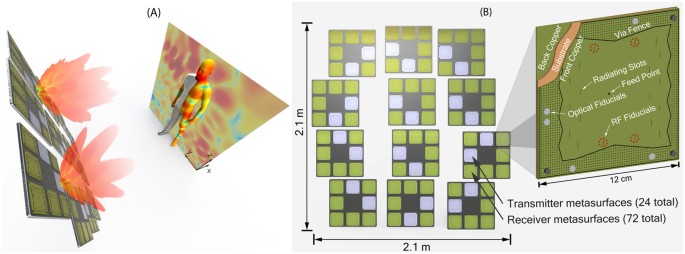 Large Metasurface Aperture for Millimeter Wave Computational 