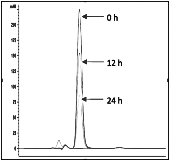 Comparison of AaL active site with AiiA, AiiB, and AidC. (A