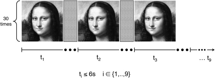 Mona Lisa is always happy – and only sometimes sad | Scientific Reports