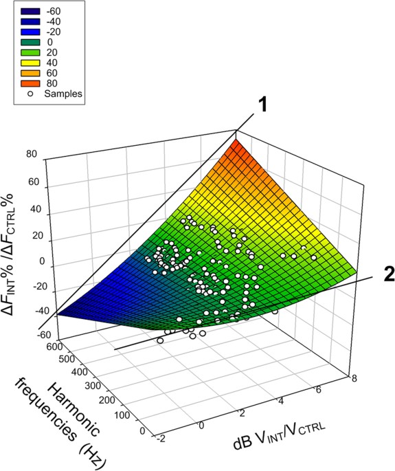 https://media.springernature.com/m685/springer-static/image/art%3A10.1038%2Fsrep43619/MediaObjects/41598_2017_Article_BFsrep43619_Fig5_HTML.jpg