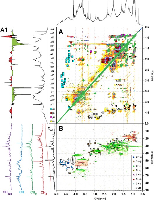 PDF) Characterization of the fishing system of ian shrimp production  in the ian estuary