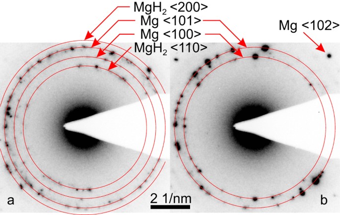 Comments On Evidence Of The Hydrogen Release Mechanism In Bulk Mgh 2 Scientific Reports Comments On Evidence Of The Hydrogen Release Mechanism In Bulk Mgh 2 Scientific Reports