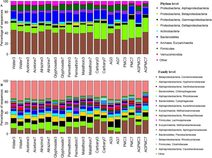 Agro Chemical Compatibility Chart