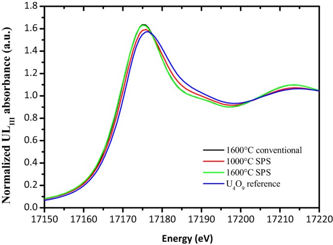 PDF) Phase assembly and electrical conductivity of spark plasma sintered  CeO2–ZrO2 ceramics