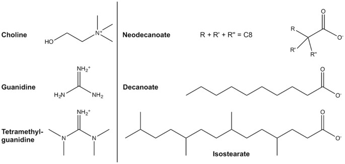 Impact Of Surface Active Guanidinium Tetramethylguanidinium And Cholinium Based Ionic Liquids On Vibrio Fischeri Cells And Dipalmitoylphosphatidylcholine Liposomes Scientific Reports Impact Of Surface Active Guanidinium Tetramethylguanidinium And Cholinium Based Ionic Liquids On Vibrio Fischeri Cells And Dipalmitoylphosphatidylcholine Liposomes Scientific Reports