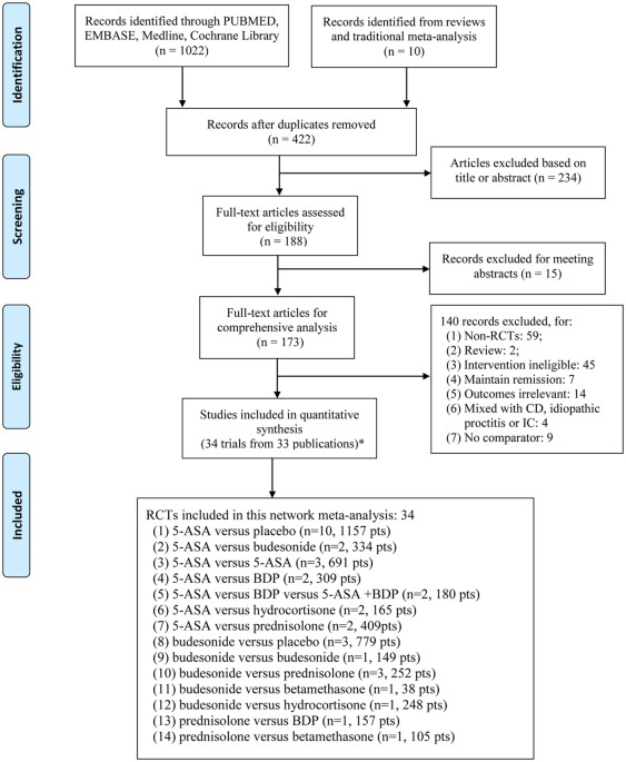 Efficacy and safety of rectal 5-aminosalicylic acid versus ...