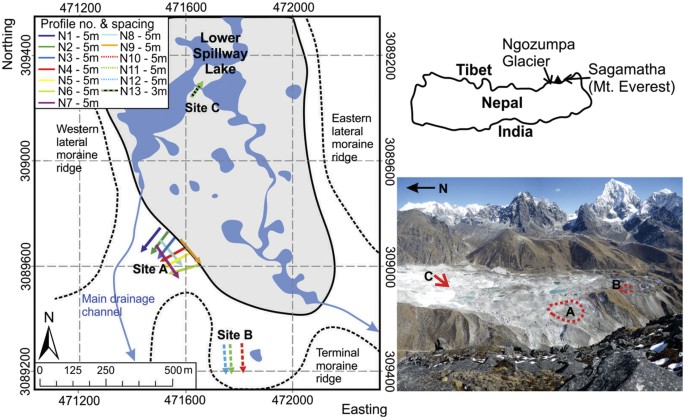 Anatomy Of Terminal Moraine Segments And Implied Lake Stability On Ngozumpa Glacier Nepal From Electrical Resistivity Tomography Ert Scientific Reports