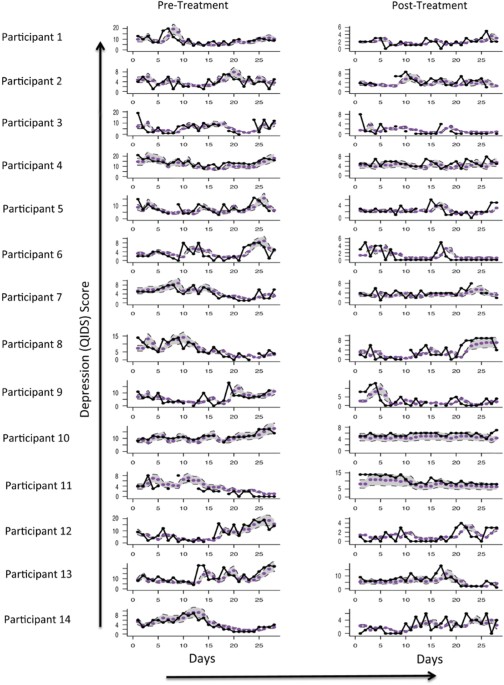 Bipolar Mood Chart Example