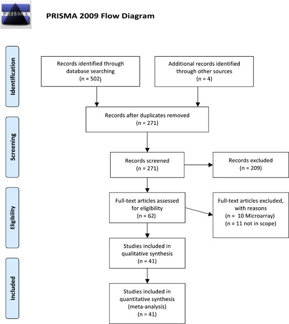 Immune Involvement In The Pathogenesis Of Schizophrenia A Meta Analysis On Postmortem Brain Studies Translational Psychiatry