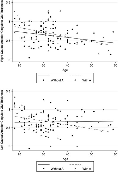 The cacna1c risk allele rs1006737 is associated with age-related prefrontal cortical thinning in bipolar i disorder