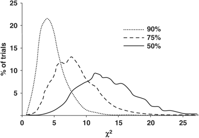Nicotine abstinence genotyping: assessing the impact on smoking cessation clinical trials