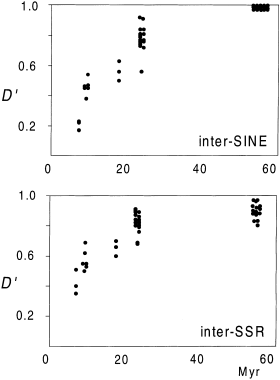 Inter- and intraspecies comparison of phylogenetic fingerprints