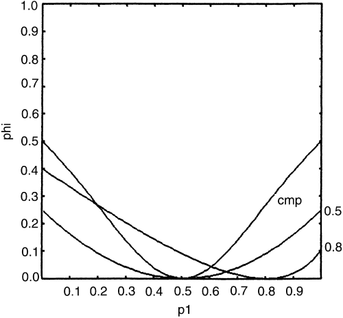 Quantitative genetics of allogamous f2: an origin of randomly fertilized populations